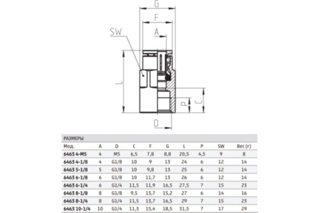 Прямой фитинг Camozzi 6463 6-1/8