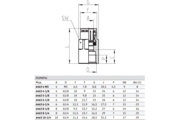 Прямой фитинг Camozzi 6463 6-1/8