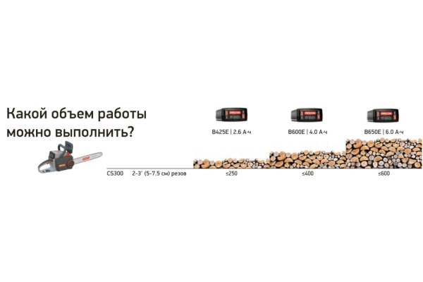 Самозатачивающаяся аккумуляторная цепная пила OREGON CS300 609468