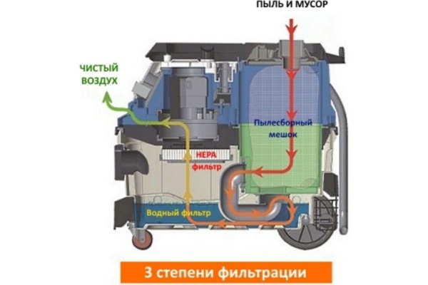 Промышленный пылесос HUBERTH RP207501