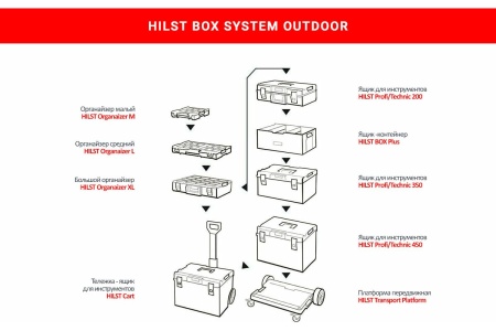 Тележка-ящик для инструментов HILST HILST Cart Outdoor 5901238245988 Тележка-ящик для инструментов HILST HILST Cart Outdoor 5901238245988