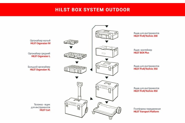 Тележка-ящик для инструментов HILST HILST Cart Outdoor 5901238245988