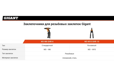 Заклепочник для резьбовых заклепок M3-M6 Gigant GHR-6