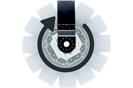 Реноватор Einhell TE(RT)-MG 200 CE 4465040