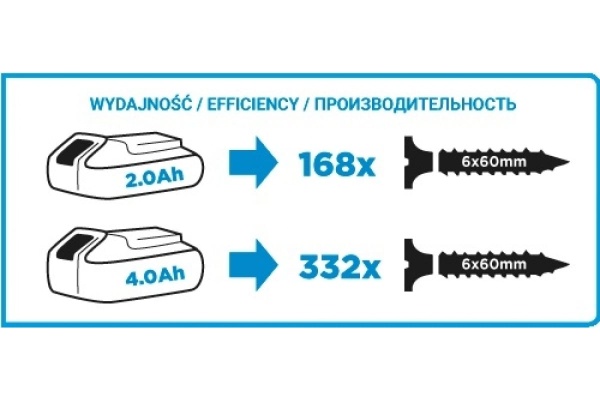 Винтоверт GRAPHITE Energy+ 58g012 Винтоверт GRAPHITE Energy+ 58g012