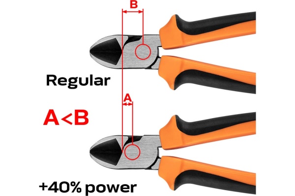 Бокорезы NEO Tools FS 180 мм 01-157