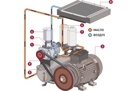Винтовой компрессор COMPRAG F-1108 11410301