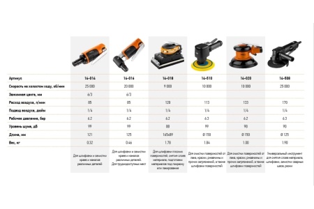 Пневматическая прямая шлифовальная машина NEO Tools 14-014
