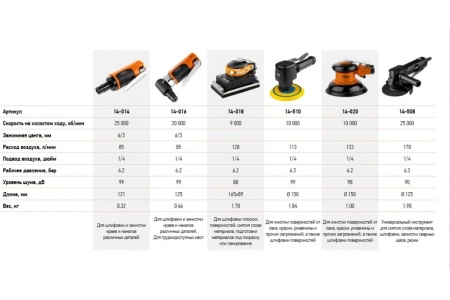 Орбитальная пневматическая машина NEO Tools 14-510