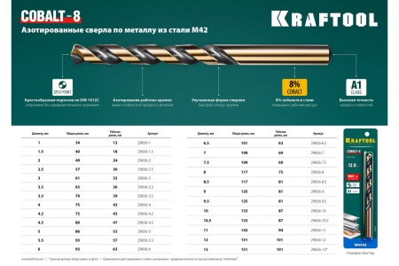 Сверло по металлу COBALT HSS-Co 8% сталь М42 (4.2х75 мм) Kraftool 29656-4.2